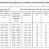 Karma dobrze: co wpływa na dietę świń